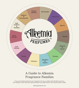 The Alkemia Fragrance Wheel: An Easy Guide to Perfume Families